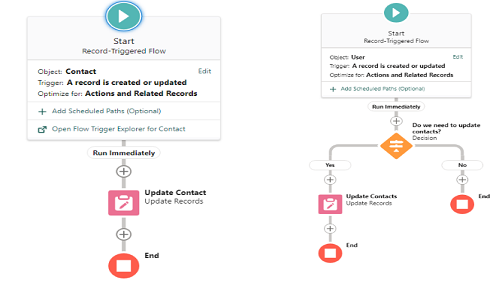 Flow: Record-Triggered Flows – Cloud Mantras